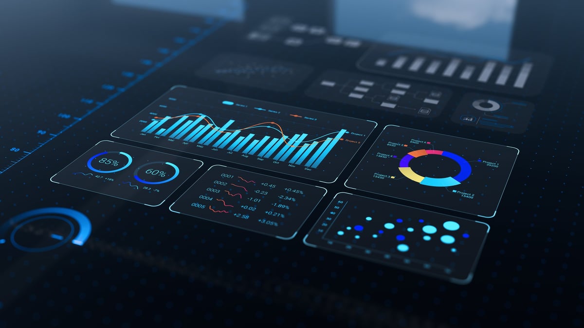 Data analytics automated with AI — dashboard report with sales and operations charts and KPI insights